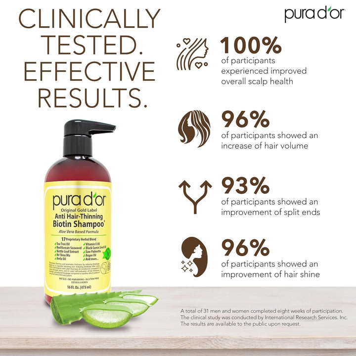 Original Gold Label Anti-Thinning Shampoo Clinically Tested, Infused with Argan Oil, Biotin & Natural Ingredients, Sulfate Free, All Hair Types, Men and Women, 16 Fl Oz (Packaging May Vary)