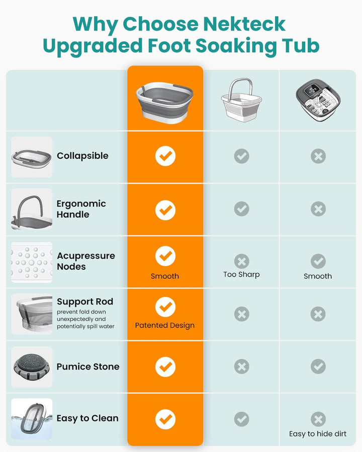 Foot Soaking Tub Collapsible Bucket for Foot Bath Soak Tub, Foot Basin Foot Soaker with 138 Acupressure Nodes and Pumice Stone for Feet Massager Pedicure Foot Spa, Gifts for Men Women Dad Mom