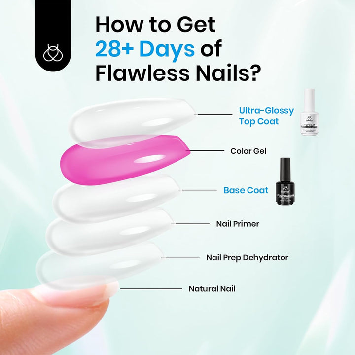 Beetles 2Pcs 15Ml Gel Base and Top Coat Set - Upgrade No Wipe Extra Glossy Top Coat Finish for Gel Nail Polish, Soak off UV/LED Lamp Needed, Essentials for Long-Lasting Manicure Halloween Kit