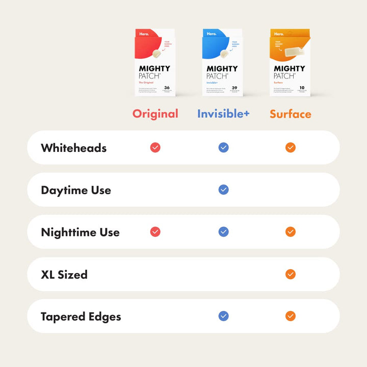 ™ Original Patch from Hero Cosmetics – the #1 Hydrocolloid Acne Pimple Patch for Shrinking Zits and Whiteheads in 1 Use; Nighttime Spot Stickers for Face and Skin (36 Count)