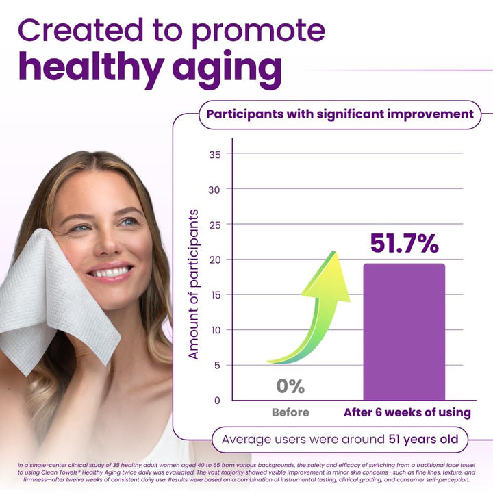 Healthy Aging Clean Towels® XL, Smooths Fine Lines Wrinkles & Texture in 6 Weeks, Treated for Extra Softness, Disposable Face Towels, anti Aging Makeup Remover Dry Wipe, 50 Count