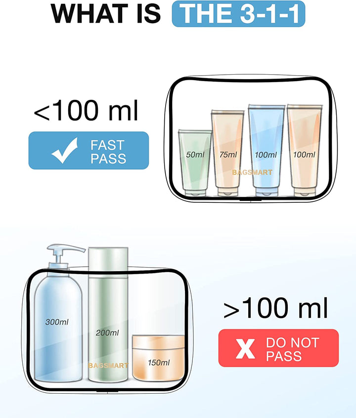 Clear Toiletry Bag, 2 Pack TSA Approved Travel Toiletry Bag Carry on Travel Accessories Bag Airport Airline Quart Size Bags Water Repellent Makeup Cosmetic Bag for Women (Black-2Pcs)