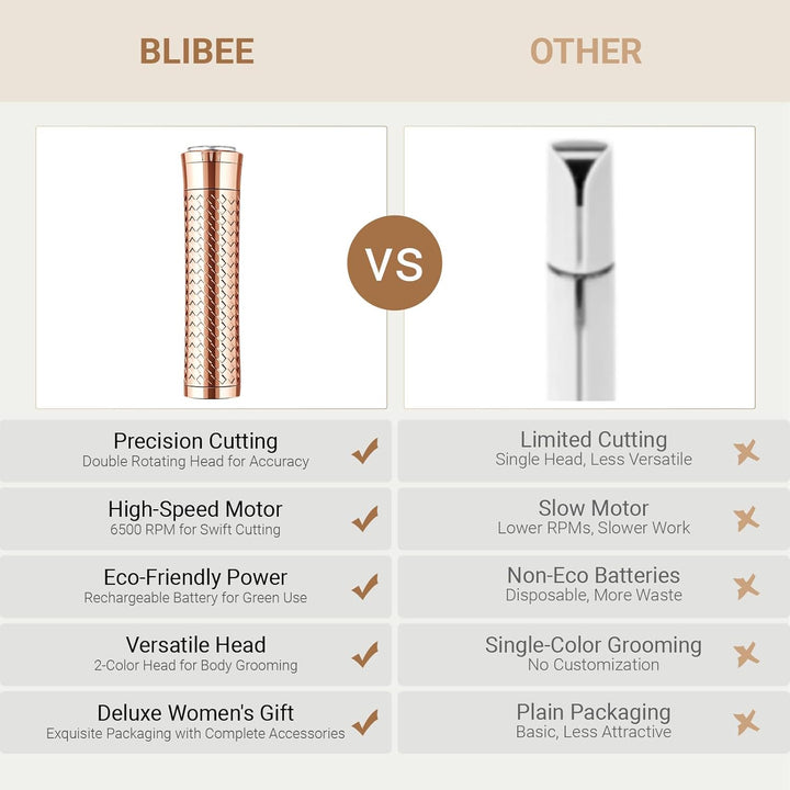 Facial Hair Removal for Women, Rechargeable Hair Removal Device, Painless Face Electric Razor/Shaver for Lip, Arms, Face, Peach Fuzz (Gold)