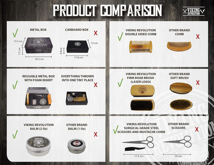 - Ultimate Beard Kit - Beard Grooming Kit with Beard Brush, Beard Comb, Beard Balm, Beard Oil, Beard & Moustache Scissors - Gifts for Men