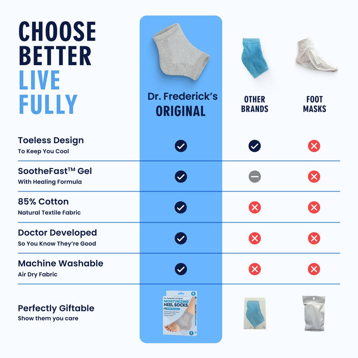 Moisturizing Heel Socks for Dry Cracked Heels Treatment - Infused with Olive Oil, Jojoba Oil and Vitamin E - 2 Pairs - Stocking Stuffers for Adults - Original Formula