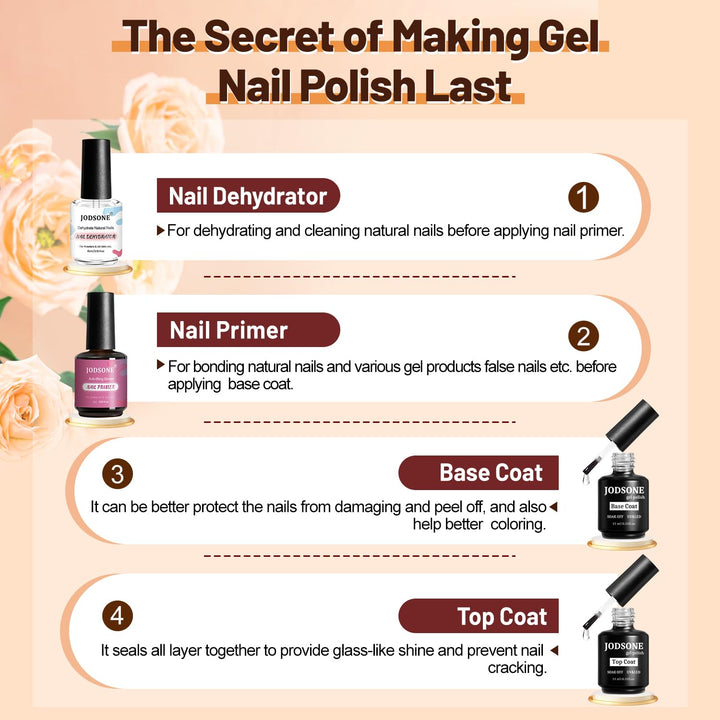 15ML Nail Primer Base Coat Top Coat Glossy Quick Drying Durable DIY Nail Art Design Long Lasting Gift