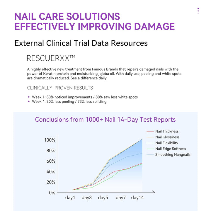 Nail Ridge Filler for Damaged Nails:  8 in 1 Nail Strengthener for Thin Nails and Growth - Protein Nail Ridge Filler with Top Coat Free