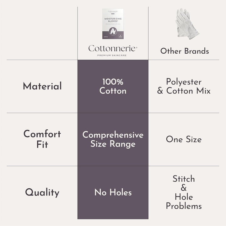 Basics Cotton Gloves for Dry Hands Sleeping, Moisturizing Gloves Overnight, Hand Moisturizer Gloves, Moisture Gloves for Dry Hands Overnight, Sleeping Gloves, Medium 4 Pairs