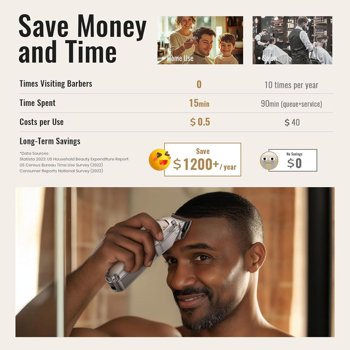 Clippers and Trimmers Set, Cordless Hair Clippers for Men, Barber Clippers Set