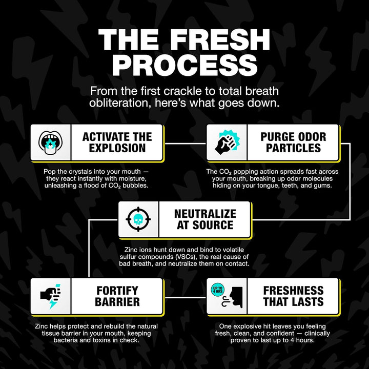 Crystal Breth Breath Mints, Peppermint Mint Crystals, Gluten Free, Vegan & Zero Calorie Mints, Zinc-Infused & Fast Acting Formula, Single Pack - 4 Tubes, 12 Servings per Tube, 1.6 Oz.