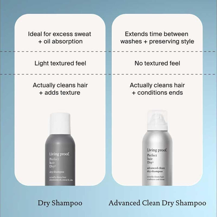 Dry Shampoo, Perfect Hair Day, Dry Shampoo for Women and Men