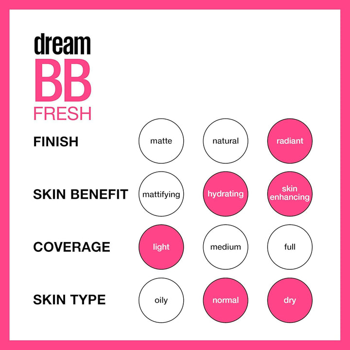 Dream Fresh Skin Hydrating BB Cream, 8-In-1 Skin Perfecting Beauty Balm with Broad Spectrum SPF 30, Sheer Tint Coverage, Oil-Free, Medium, 1 Fl Oz