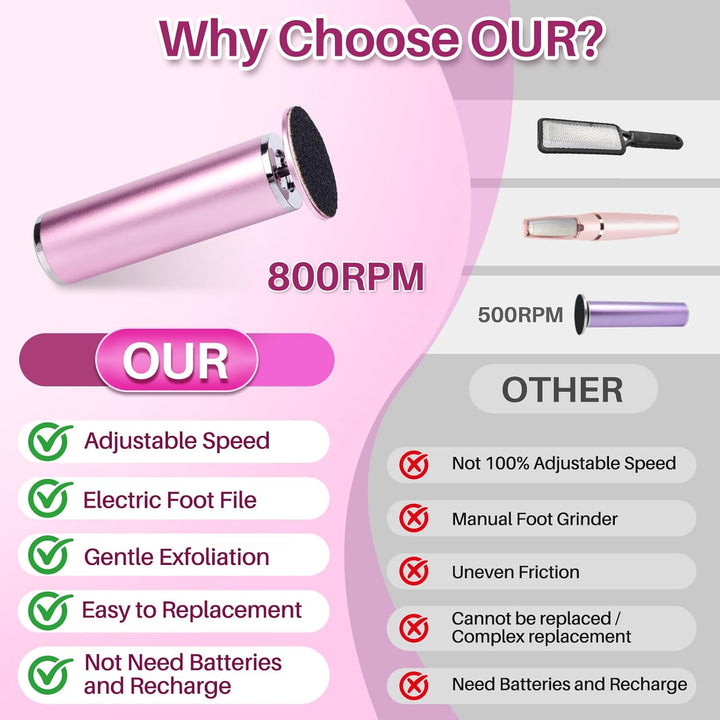 Electric Foot Callus Remover: Adjustable Speed Foot File for Cracked Heels - Working Women'S Summer Pedicure Tool with 60Pcs Sandpaper Discs - Dead Skin Remover for Dry Feet At-Home
