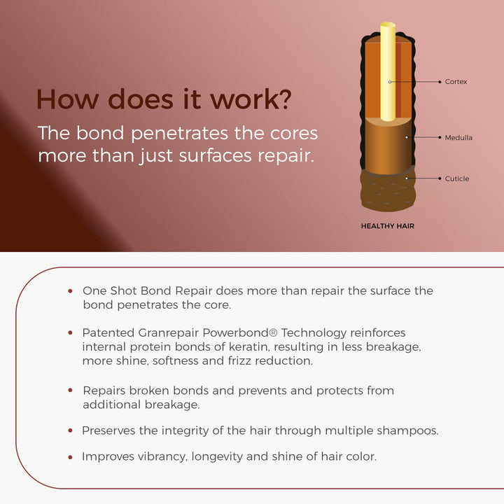 One 'N Only One Shot Bond Repair for Coloring and Lightening Hair