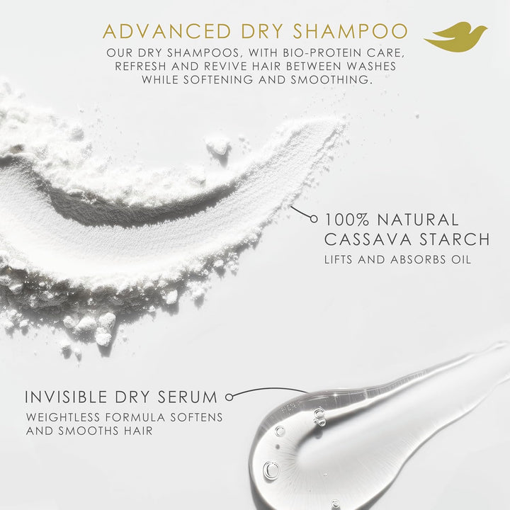 Dry Shampoo Spray, Volume & Fullness, Absorbs Oil to Refresh Hair without Washing, 5 Oz (2-Pack)