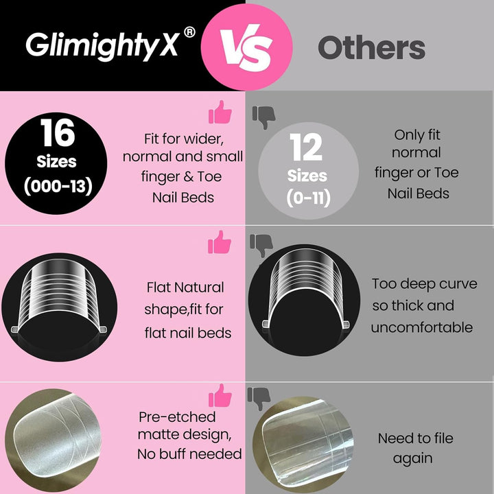 Straight Flat Polygel Nail Forms for Finger and Toes, Pre-Etched No File Dual Forms Molds for Large Wider Normal Petite Finger &Toe Nail Beds,16 Sizes 000 to 13