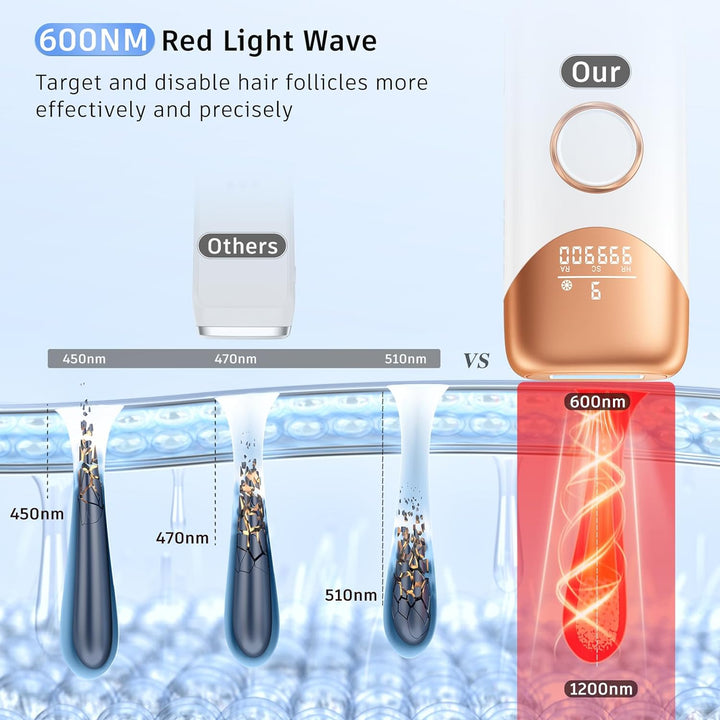 Laser Hair Removal  IPL Hair Removal Device with 5℃ Ice Cooling, 3 in 1 Painless Hair Removal for Women Men Permanent Face Body Beauty Care (Gold)