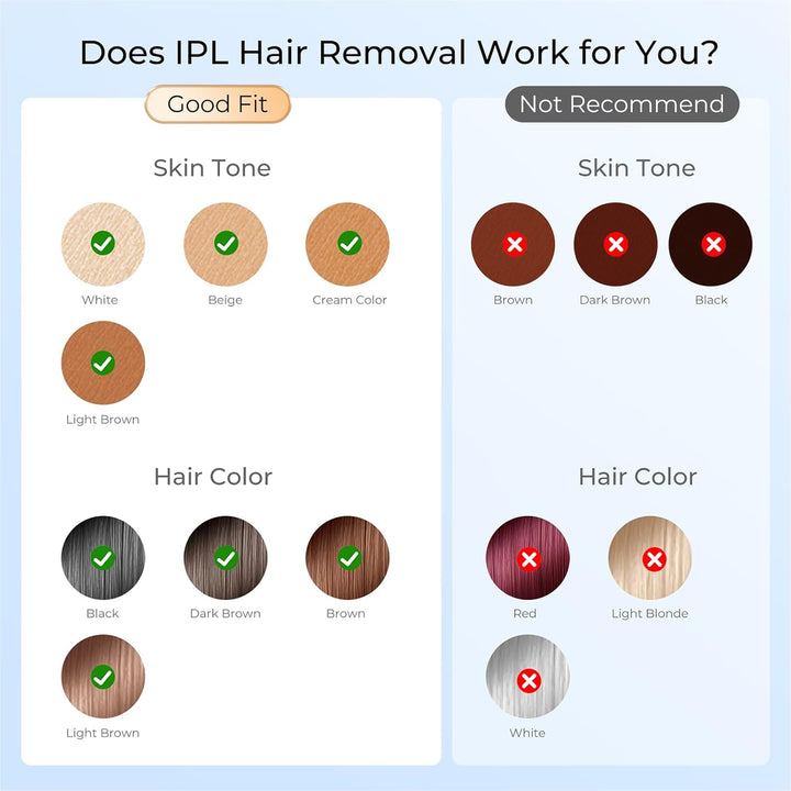 Laser Hair Removal, IPL Laser Hair Removal for Women and Men Permanent, Hair Removal Device with 3.0 IPL Red Light Wave, Home Laser Hair Removal Device for Facial Legs Armpits Bikini Body Use