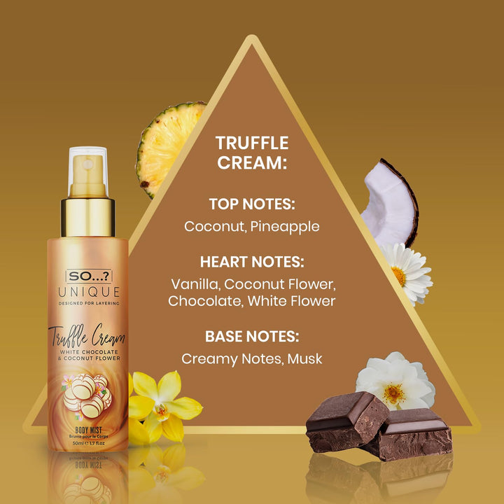 Unique Body Mist Set - Perfumes for Women with Fresh, Floral, Sweet Scents - 6 Hour Wear Body Spray for Women - Travel Size Gift Set - 6 Pcs