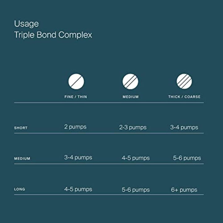 Triple Bond Complex Leave-In Treatment and Hair Mask
