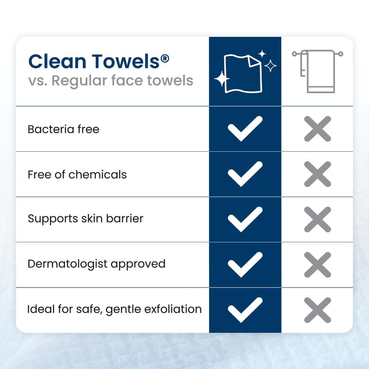Clean Towels XL®, 100% USDA Biobased Face Towel, Disposable Face Towelette, Eczema Association Accepted, Makeup Remover Dry Wipes, Ultra Soft, 1 Pack, 50 Ct