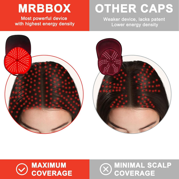 Laser Hair Growth Cap