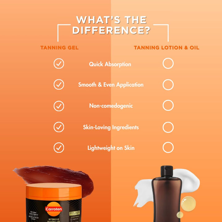 Intensive Tanning Gel | Browning Tan Accelerator | Non-Greasy, Water-Resistant with Carrot and Coconut Oil | Vitamin a & E for Moisture & Hydration | Made in Greece | 5 Fl Oz