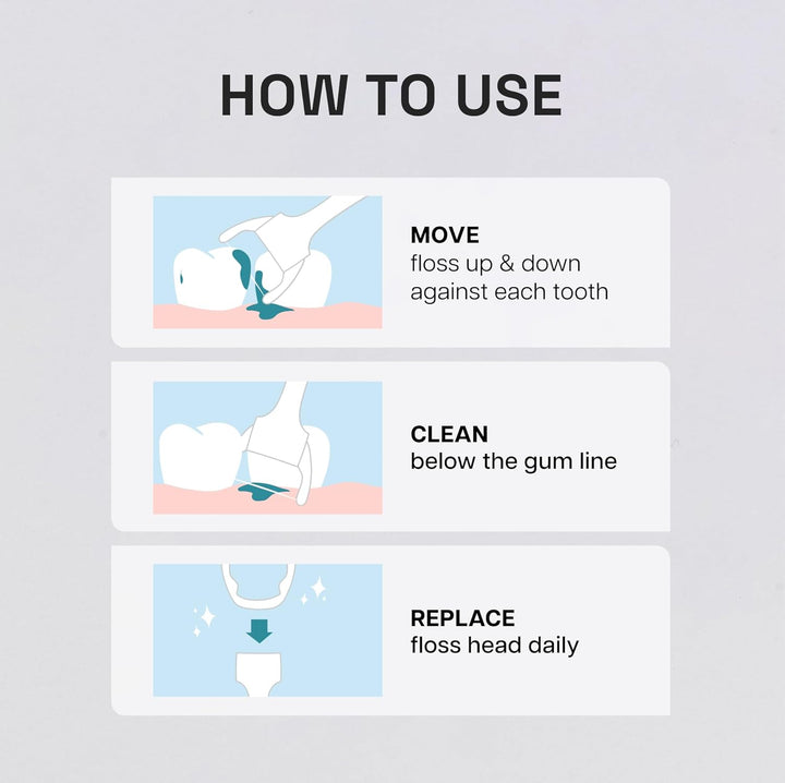 Ultraclean Access Flosser Refill Heads, Mint, Plaque Remover for Teeth, Shred Resistant, for Hard to  Areas, Oral Care, PFAS Free, for Adults & Kids, 1 Pack, 28 Count